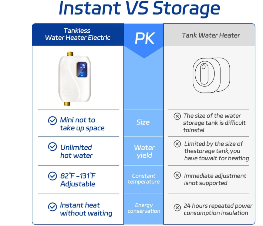 Calentador de agua eléctrico sin tanque, 110V, 3000W, calentador de agua eléctrico instantáneo con pantalla digital, apto para baños. - Imagen 2