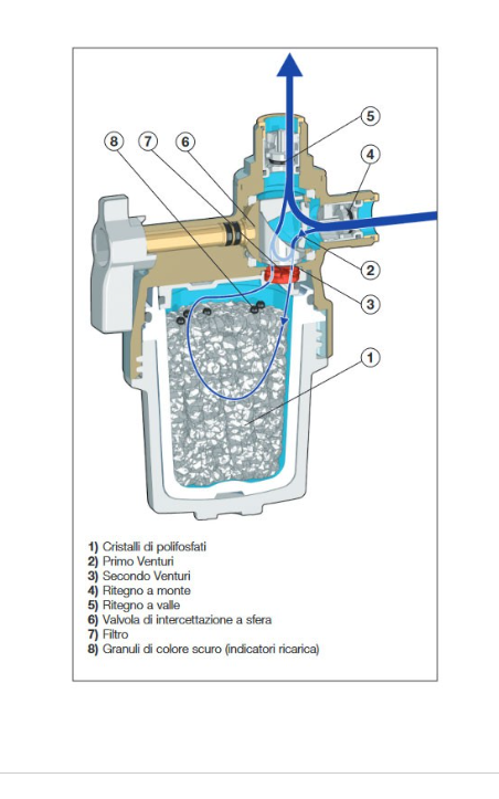 Filtro dosificador anti-cal debajo de la caldera Caleffi 545950 - 1/2" - Imagen 2